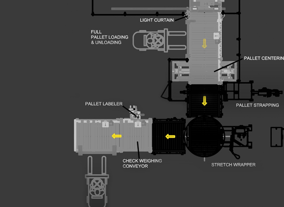 Downstream Automation